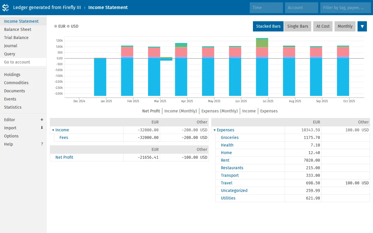 Fava&rsquo;s Income Statement page: a monthly chart of income and expenses and tables of income and expenses by account